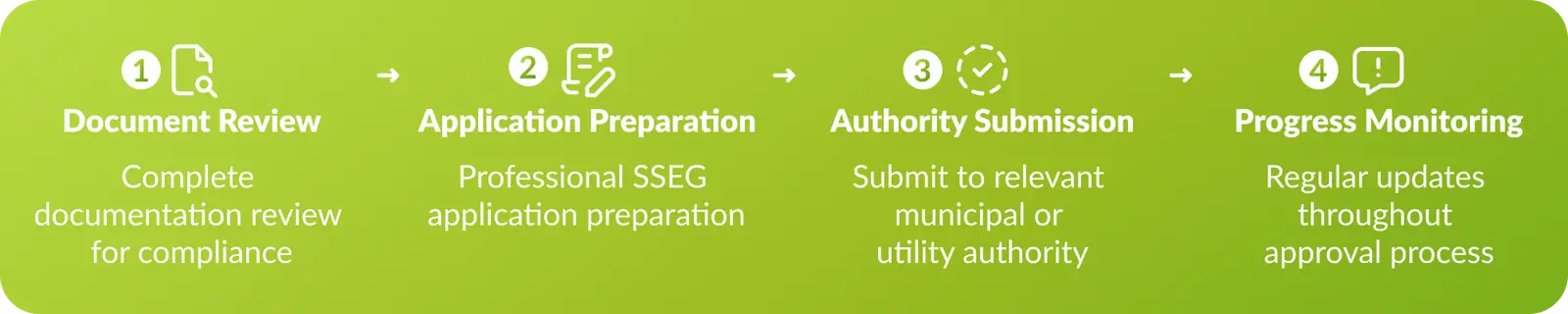 Our SSEG process